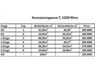 foto anzeige